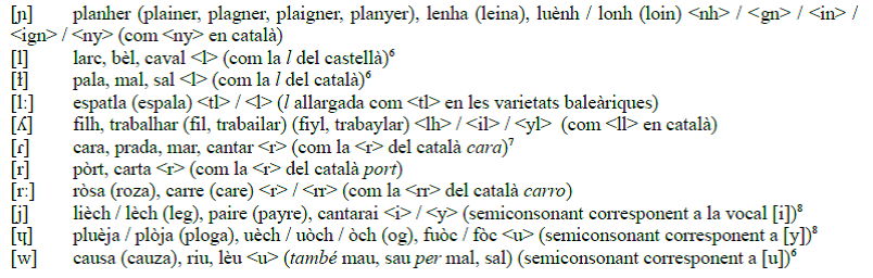 Catalan Pronunciation - Alphabet and Pronunciation